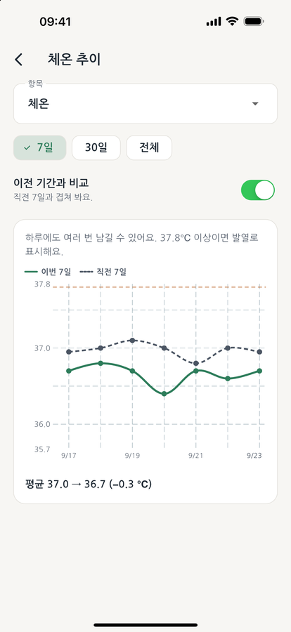바램 바이탈 추이·기간 비교