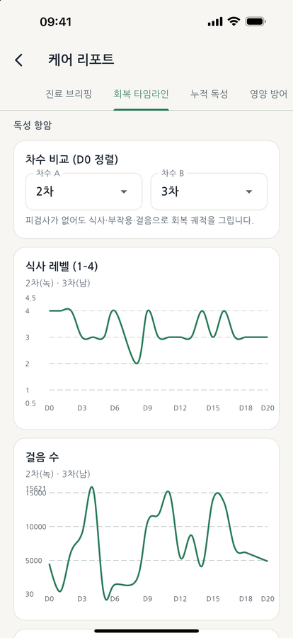 바램 케어 리포트 — 회복 타임라인
