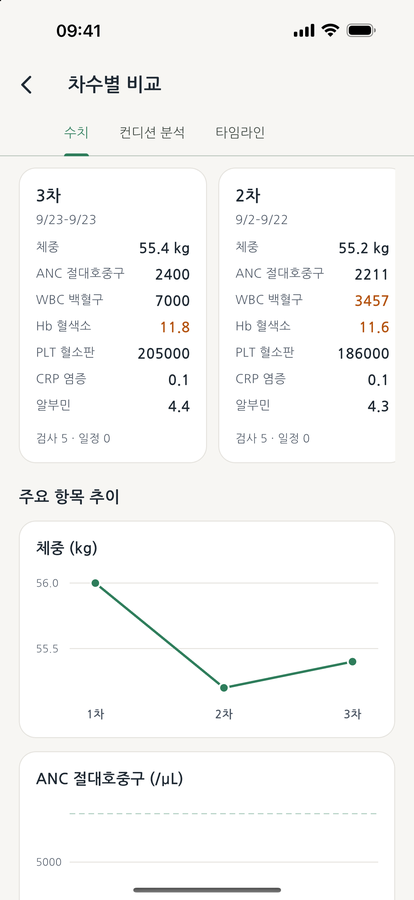 바램 차수별 비교 화면